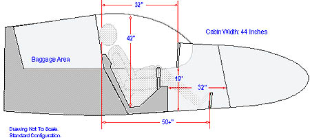 Cabin Dimensions