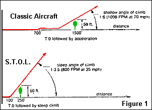 Figure 1: In this illustration, we assume the landing from right to left.