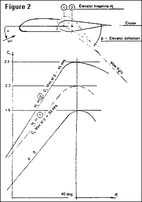 Figure 2: The horizontal tail will be "upside down."