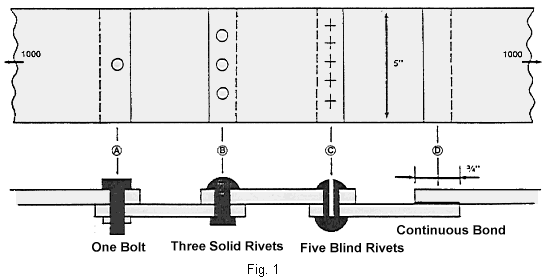 Aircraft Riveting, Figure 1