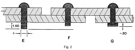 Aircraft Riveting, Figure 2