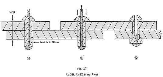 Textron's Avdel Avex Rivet (Figure 3)