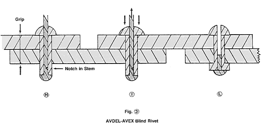 Aircraft Pop Rivets