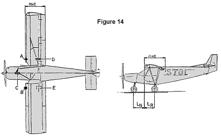 Figure 14