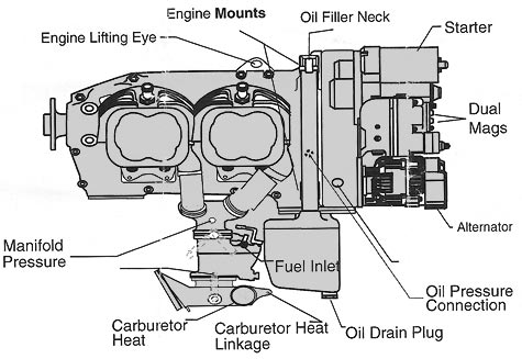 Continental O-200-D