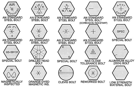 An960 Washer Chart