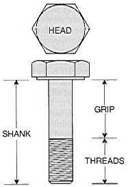 Nas Bolt Size Chart