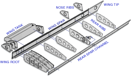 ZODIAC XL Wing Assembly