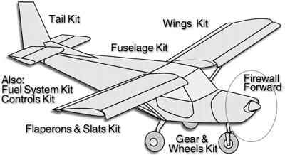 STOL CH 701 Assemblies