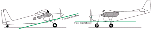 Cabin Floor Inclination