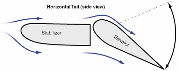 STOL CH 701 Elevator