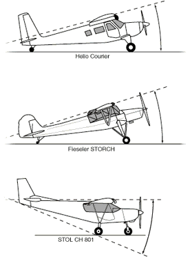 Angle Rotation