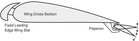 STOL Wing