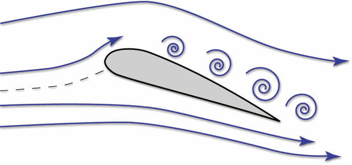 Figure 1 - Stalled Airfoil