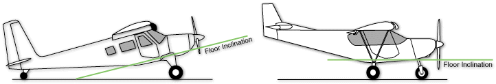 Figure 13 - Cabin Angle