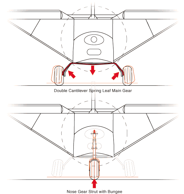 Figure 13 - Landing Gear