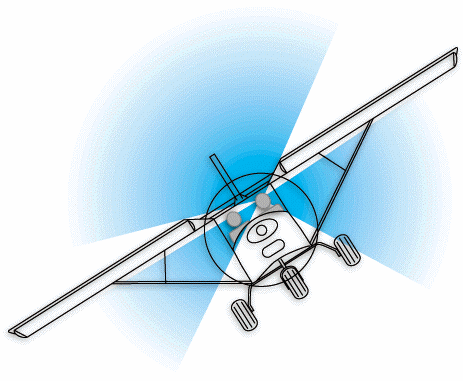 Figure 15 - Visibility