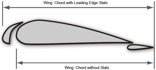 Wing Chord with and without the leading edge slats.  Not to scale. � Chris Heintz, 2007
