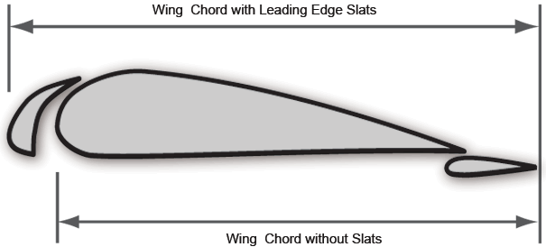 Wing Chord with and without the leading edge slats.  Not to scale.  Chris Heintz, 2007