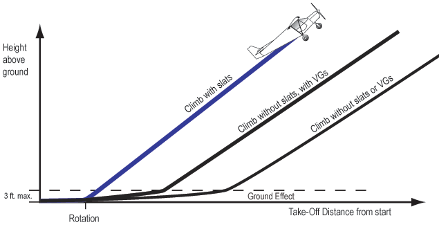 Climb performance.  Illustration only. Not to scale.  Chris Heintz, 2007