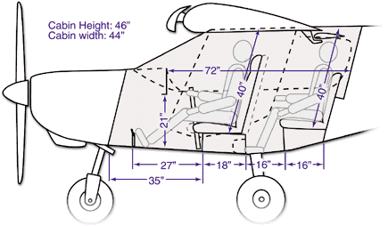 STOL CH 801 Cabin Dimensions (approx.)