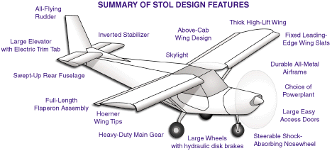 STOL CH 801 Design Features