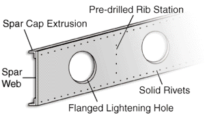 STOL CH 801 Wing Spar