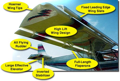 The original STOL CH 701 uses the same high-lift devices as the new STOL CH 801