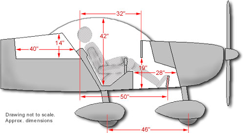 Cabin Dimensions