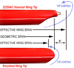 The ZODIAC Wingtip