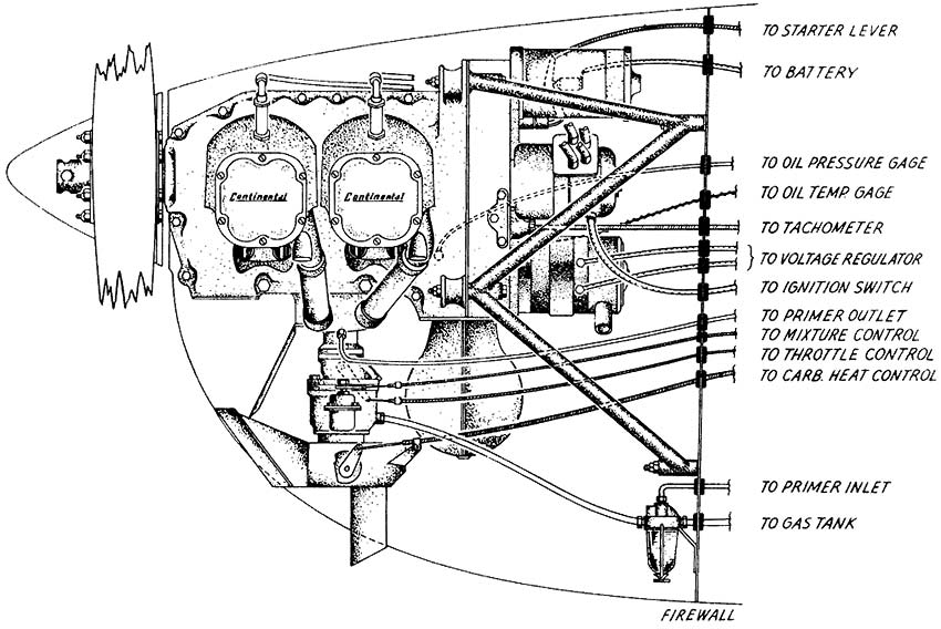 Lycoming O-320: Fuel goes directly into cylinders, varies in how many.